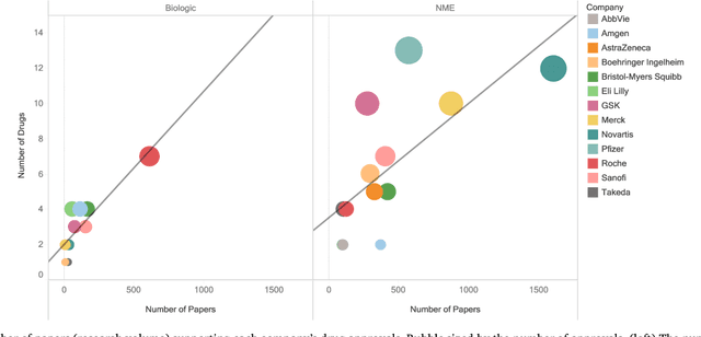 Figure 3 for The impact of external innovation on new drug approvals: A retrospective analysis