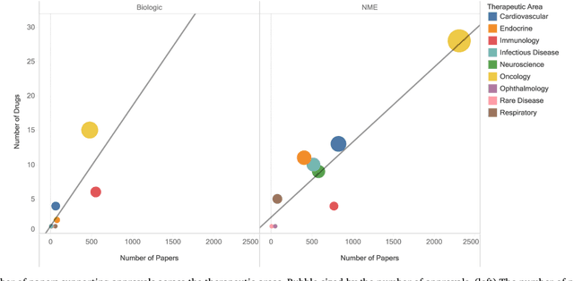 Figure 4 for The impact of external innovation on new drug approvals: A retrospective analysis