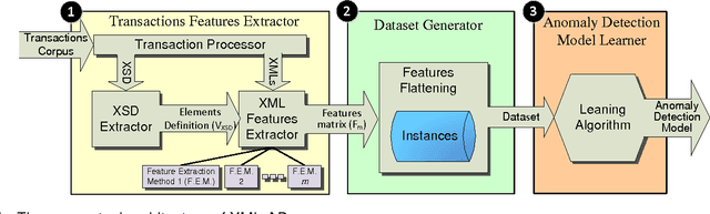 Figure 1 for Securing Your Transactions: Detecting Anomalous Patterns In XML Documents