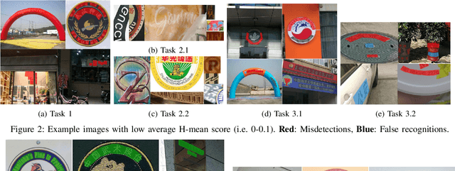 Figure 2 for ICDAR2019 Robust Reading Challenge on Arbitrary-Shaped Text (RRC-ArT)