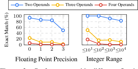 Figure 3 for Reflection of Thought: Inversely Eliciting Numerical Reasoning in Language Models via Solving Linear Systems