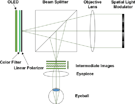 Figure 3 for Optical Mapping Near-eye Three-dimensional Display with Correct Focus Cues
