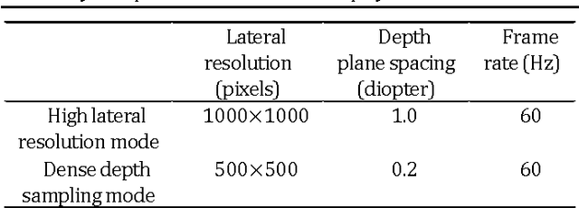 Figure 4 for Optical Mapping Near-eye Three-dimensional Display with Correct Focus Cues