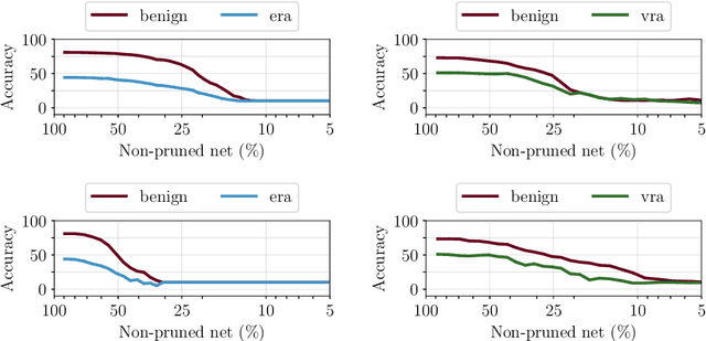 Figure 1 for Towards Compact and Robust Deep Neural Networks