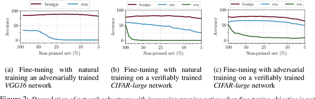 Figure 3 for Towards Compact and Robust Deep Neural Networks
