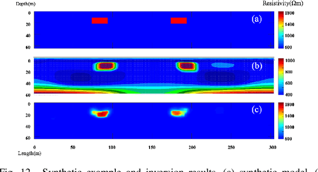Figure 4 for Deep Learning Inversion of Electrical Resistivity Data