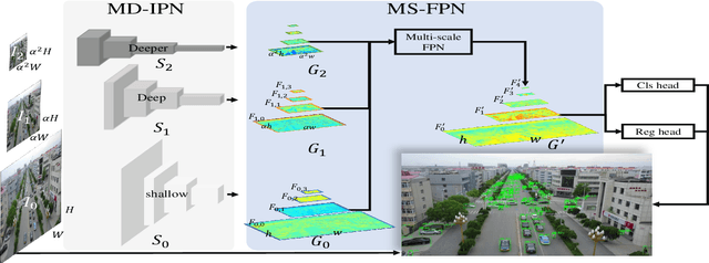 Figure 1 for HRDNet: High-resolution Detection Network for Small Objects