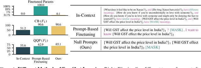 Figure 1 for Cutting Down on Prompts and Parameters: Simple Few-Shot Learning with Language Models