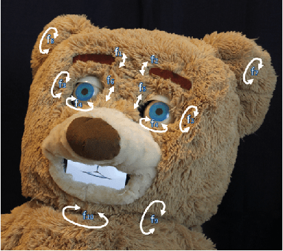 Figure 1 for eBear: An Expressive Bear-Like Robot