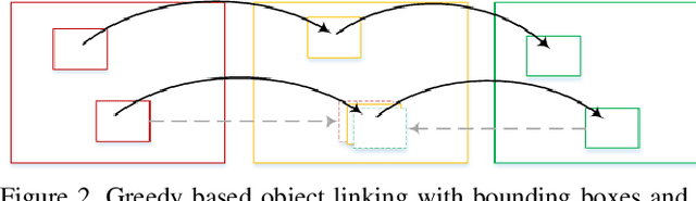 Figure 4 for vireoJD-MM at Activity Detection in Extended Videos