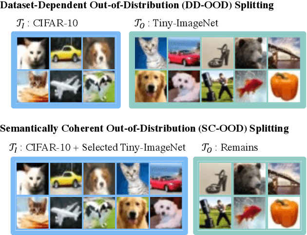 Figure 1 for Semantically Coherent Out-of-Distribution Detection