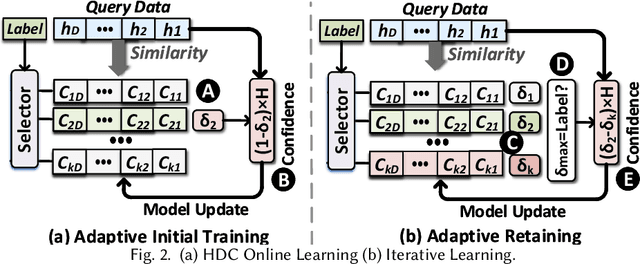 Figure 3 for Efficient Personalized Learning for Wearable Health Applications using HyperDimensional Computing