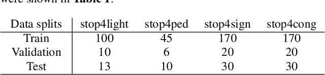 Figure 2 for Interpretable Self-Attention Temporal Reasoning for Driving Behavior Understanding
