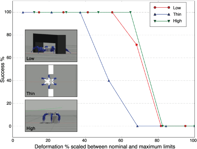 Figure 2 for Walking Posture Adaptation for Legged Robot Navigation in Confined Spaces