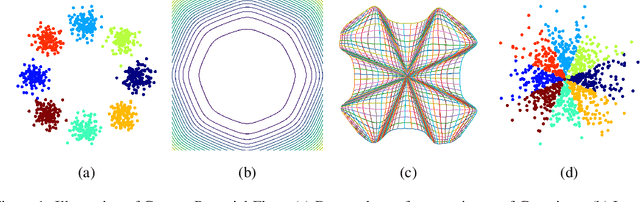 Figure 1 for Convex Potential Flows: Universal Probability Distributions with Optimal Transport and Convex Optimization