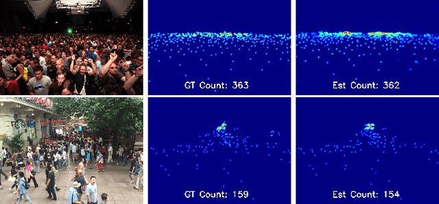 Figure 1 for Dual Path Multi-Scale Fusion Networks with Attention for Crowd Counting
