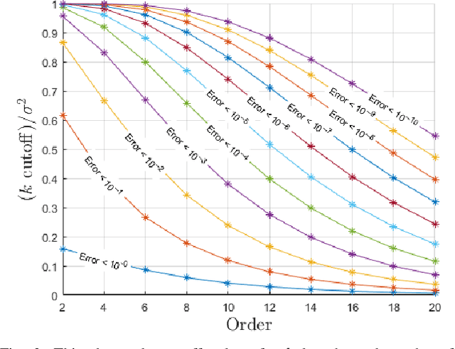 Figure 2 for Adaptive Continuous Visual Odometry from RGB-D Images