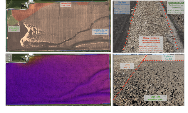 Figure 1 for Residue Density Segmentation for Monitoring and Optimizing Tillage Practices