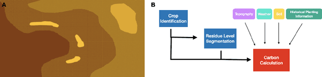 Figure 2 for Residue Density Segmentation for Monitoring and Optimizing Tillage Practices