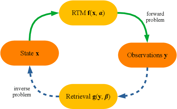 Figure 1 for A Perspective on Gaussian Processes for Earth Observation