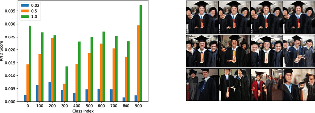 Figure 1 for Random Network Distillation as a Diversity Metric for Both Image and Text Generation