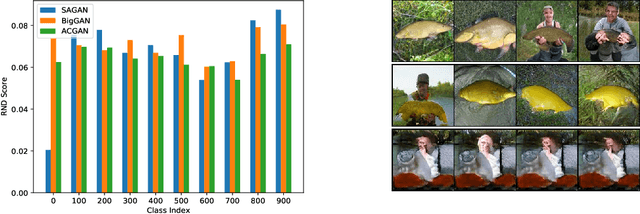 Figure 3 for Random Network Distillation as a Diversity Metric for Both Image and Text Generation