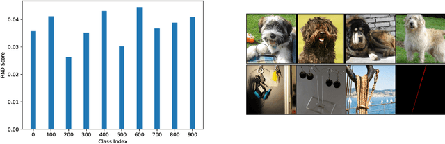 Figure 4 for Random Network Distillation as a Diversity Metric for Both Image and Text Generation