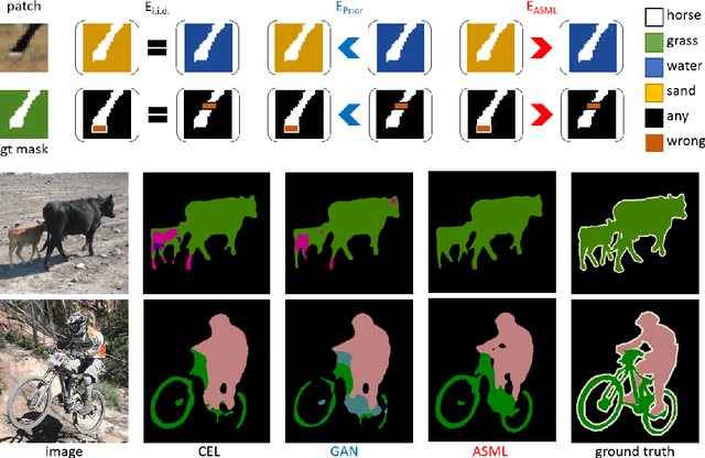 Figure 1 for Adversarial Structure Matching Loss for Image Segmentation