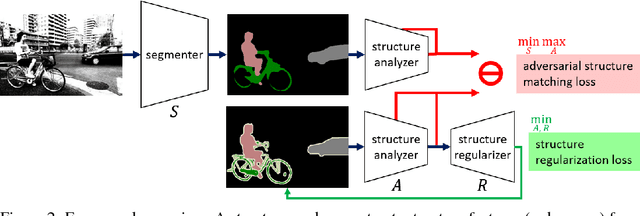 Figure 3 for Adversarial Structure Matching Loss for Image Segmentation