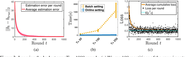 Figure 3 for Generalized Inverse Optimization through Online Learning