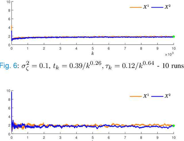 Figure 4 for Second-Order Mirror Descent: Convergence in Games Beyond Averaging and Discounting