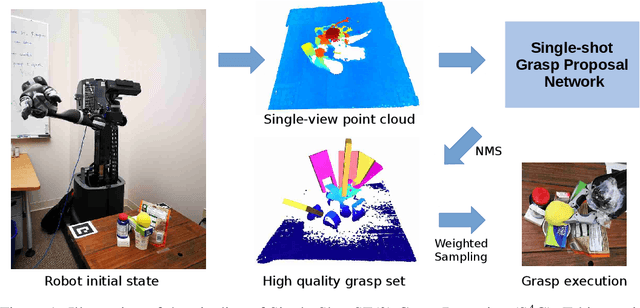 Figure 1 for S4G: Amodal Single-view Single-Shot SE(3) Grasp Detection in Cluttered Scenes
