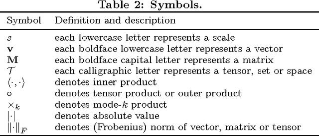 Figure 3 for Multi-View Factorization Machines