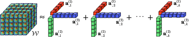 Figure 4 for Multi-View Factorization Machines