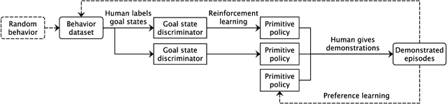 Figure 1 for An Extensible Interactive Interface for Agent Design