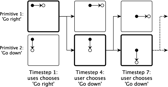 Figure 2 for An Extensible Interactive Interface for Agent Design