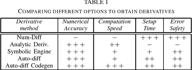 Figure 1 for The Control Toolbox - An Open-Source C++ Library for Robotics, Optimal and Model Predictive Control