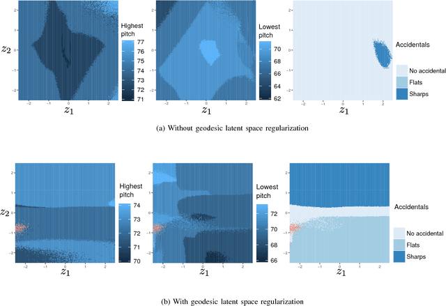 Figure 2 for GLSR-VAE: Geodesic Latent Space Regularization for Variational AutoEncoder Architectures