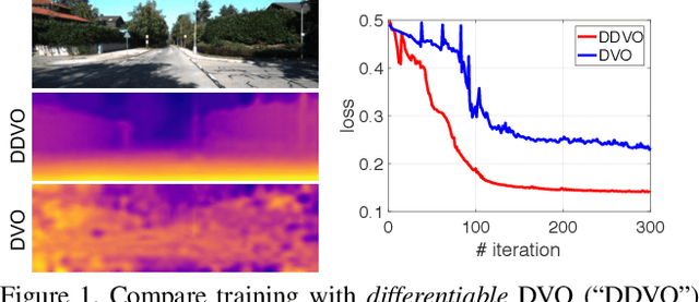 Figure 3 for Learning Depth from Monocular Videos using Direct Methods