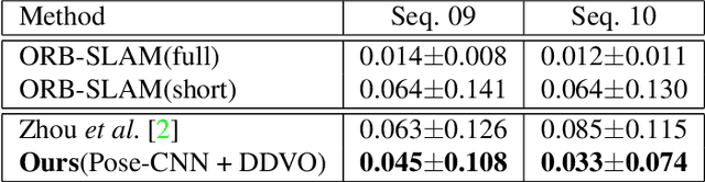 Figure 4 for Learning Depth from Monocular Videos using Direct Methods