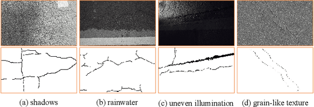 Figure 1 for CarNet: A Lightweight and Efficient Encoder-Decoder Architecture for High-quality Road Crack Detection