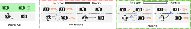 Figure 1 for Deep Structured Reactive Planning