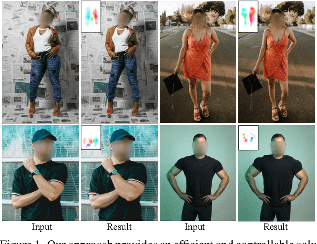 Figure 1 for Structure-Aware Flow Generation for Human Body Reshaping