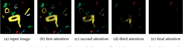 Figure 1 for Progressive Attention Networks for Visual Attribute Prediction