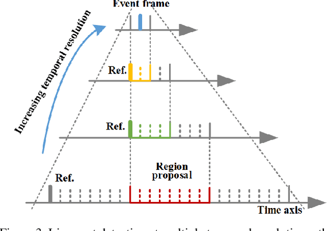 Figure 4 for 3D Lip Event Detection via Interframe Motion Divergence at Multiple Temporal Resolutions