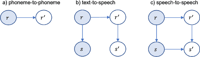 Figure 1 for Computer-assisted Pronunciation Training -- Speech synthesis is almost all you need