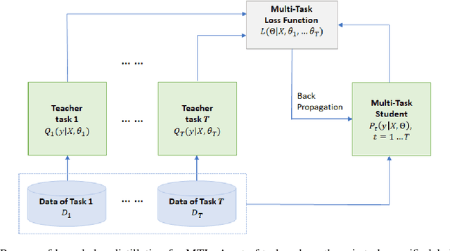 Figure 3 for The Microsoft Toolkit of Multi-Task Deep Neural Networks for Natural Language Understanding