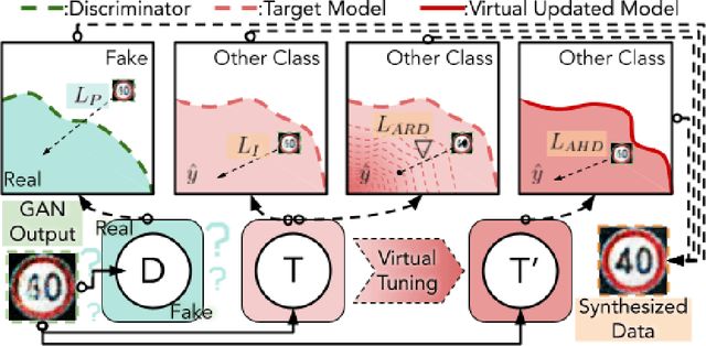 Figure 1 for Turning a Curse Into a Blessing: Enabling Clean-Data-Free Defenses by Model Inversion