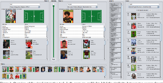 Figure 1 for Visual-Interactive Similarity Search for Complex Objects by Example of Soccer Player Analysis