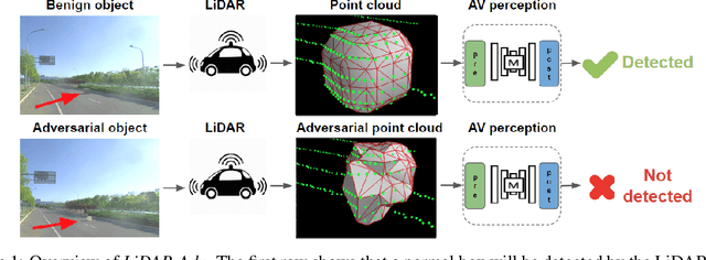 Figure 1 for Adversarial Objects Against LiDAR-Based Autonomous Driving Systems
